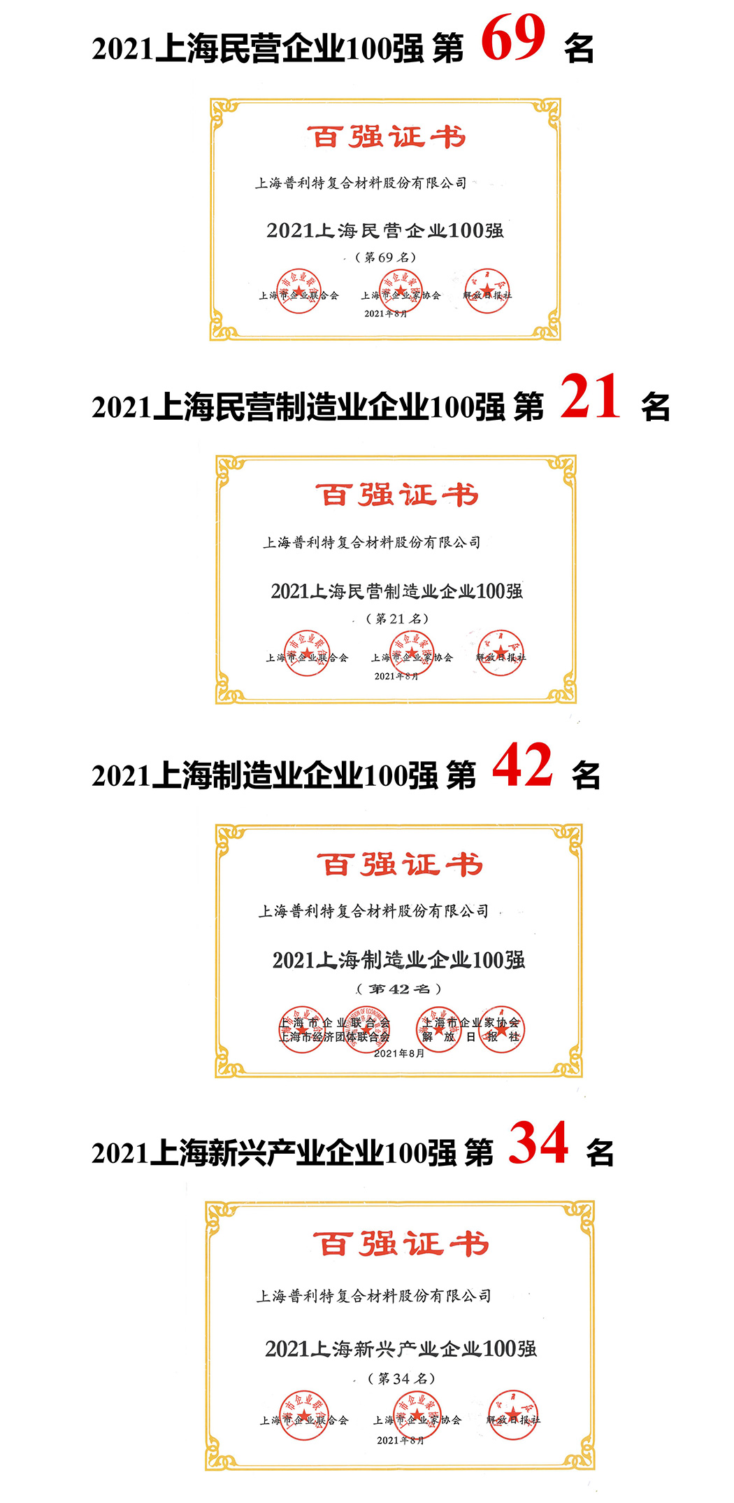 ʱٵ2021Ϻҵǿ񵥣